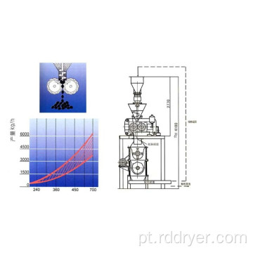 equipamento de granulação de fertilizante